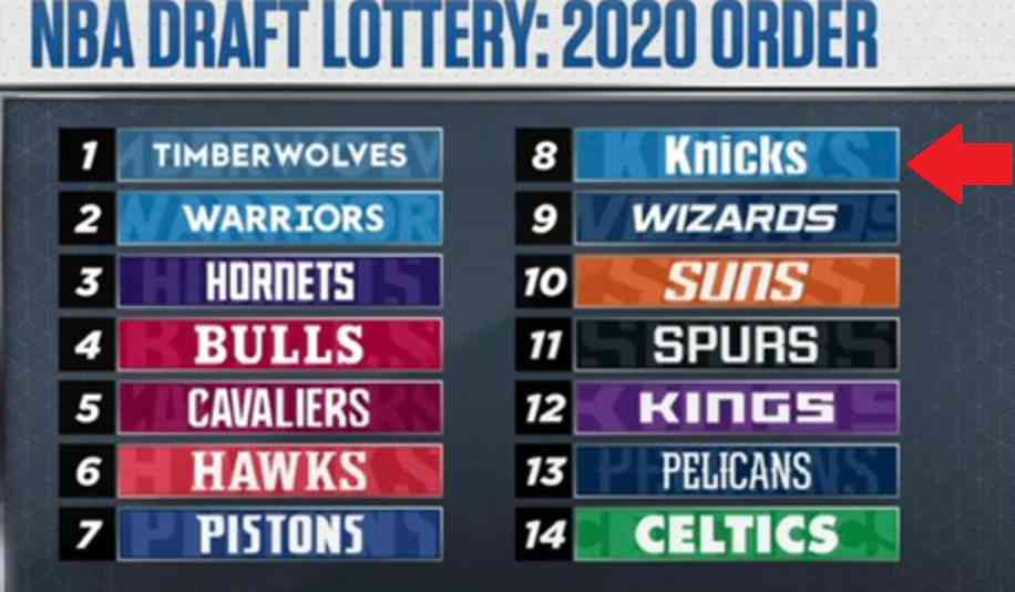 Nba Draft Order : When Is The Nba Draft In 2021 Date Time Location Pick