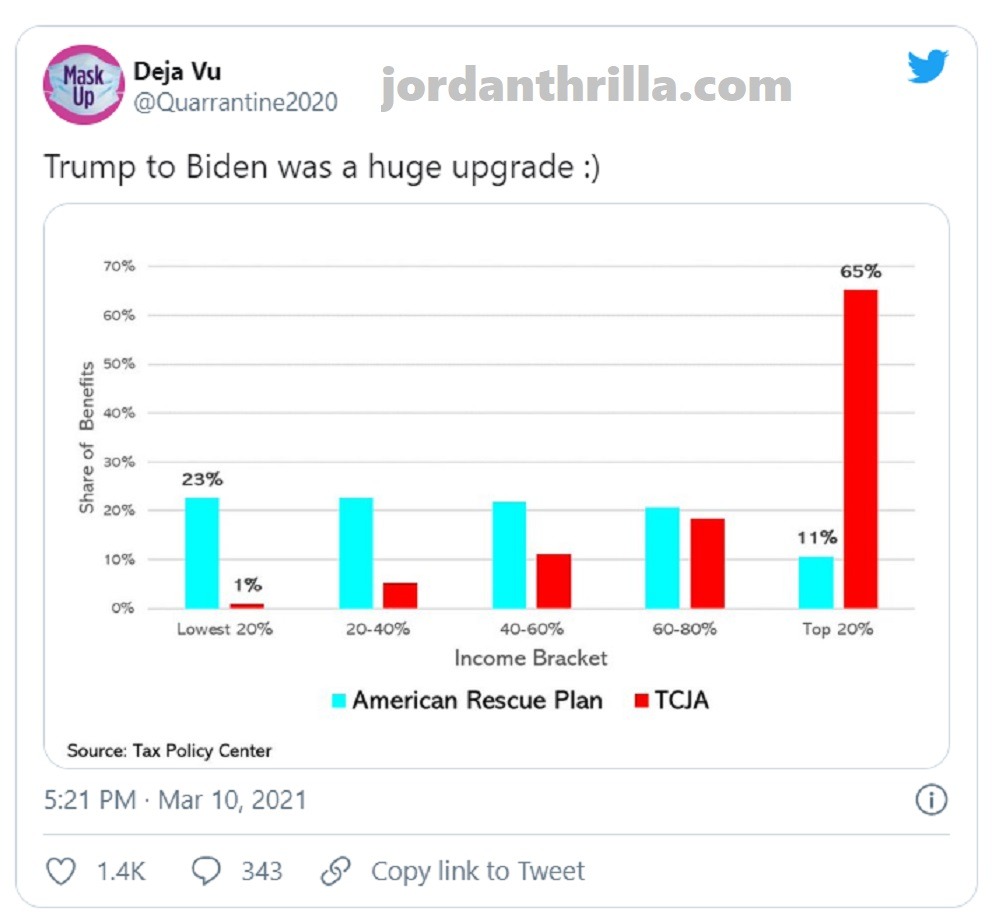 "Trump to Biden" Trends As Right and Left React to Joe Biden's Presidency So Far