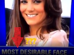 Black News Anchors Reacting Fox News Saying Kate Middleton Has Most Desirable Fa...