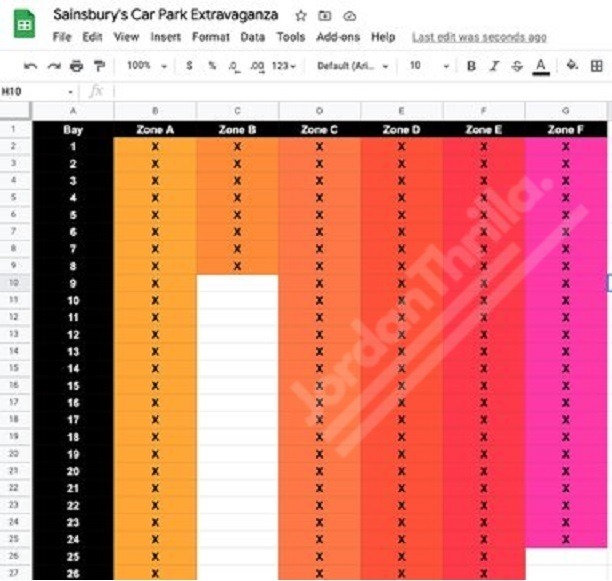 Twitter Thread of Bromley Man Gareth Wild Who Created Spreadsheet System To Prove He Parked in Every Parking Spot at Sainsbury’s Local Supermarket. Sainsbury's Car Park Extravaganza.