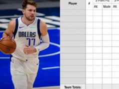 Luka Doncic Play-by-Play Stat Sheet Goes Viral After He Scores or Assists on Alm...