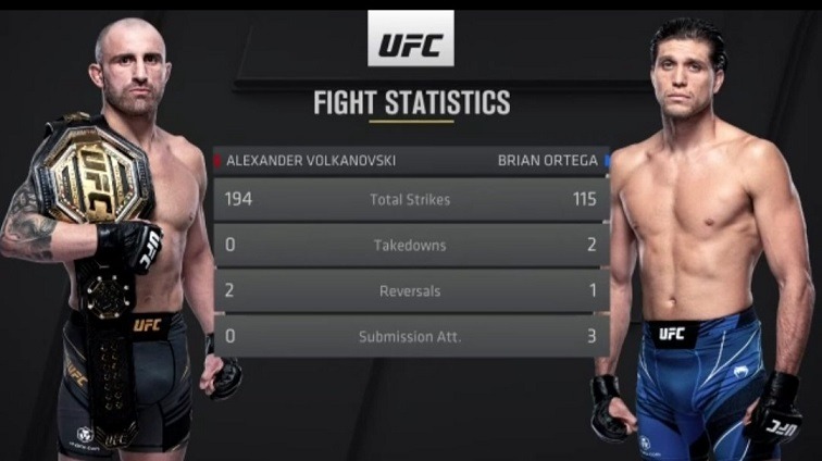 Video of Brian Ortega Rushed to Hospital after UFC 266. Video Shows Brian Ortega in Ambulance in Pain After Losing to Alexander Volkanovski at UFC 266. Brian Ortega in hospital