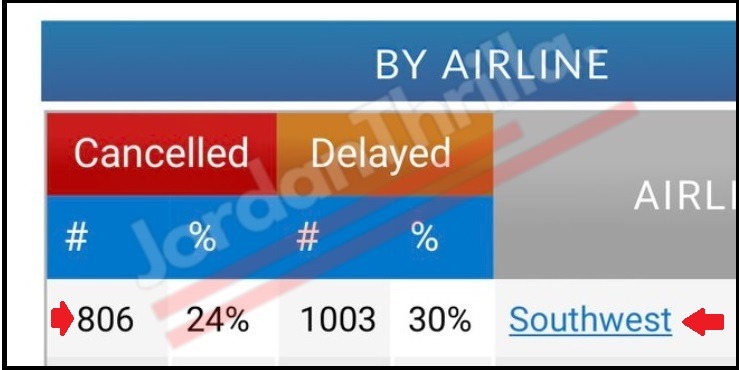 Are Southwest Airlines Pilots on Strike Due to COVID Vaccine Mandate? Twitter User Exposes Southwest Airlines Allegedly Lying About 800 Flight Cancellations. Southwest Airlines vaccine gate Over Details on why over 800 Southwest Airlines flights are cancelled