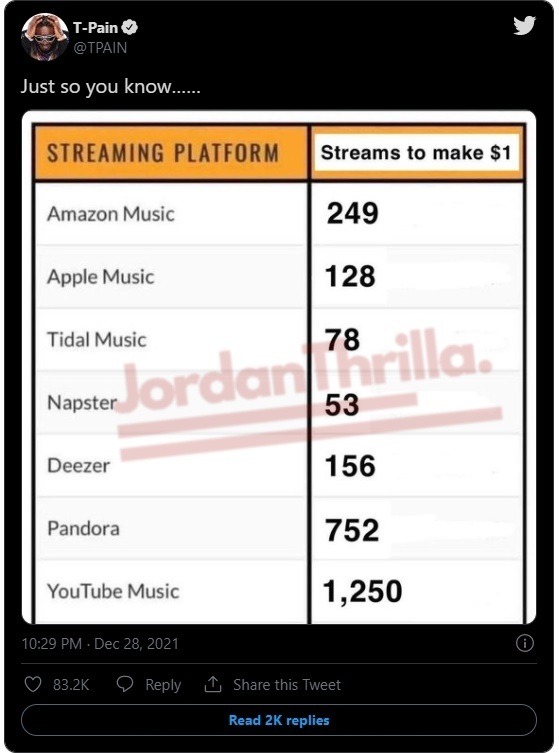 Details on Why Napster is Viral after T-Pain Revealed How Many Streams It Takes to Make $1 on Each Streaming Platform