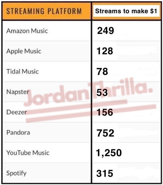 T-Pain Revealing Napster is Paying Artists the Most for Music Streams is The Epitome of Irony