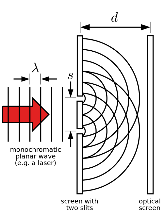 Real Double Slit Pattern The Experiment That May Have Proven We Live in a Simulation and Life ...
