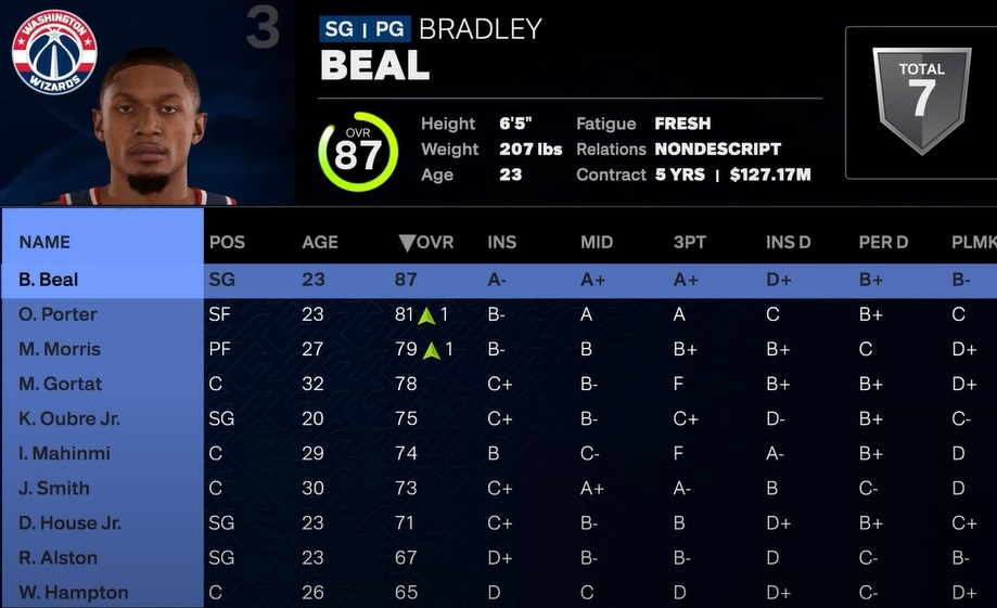 John Wall is Missing From Wizards Roster in NBA 2K25 Stephen Curry Era Mode